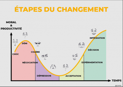 Projet 1