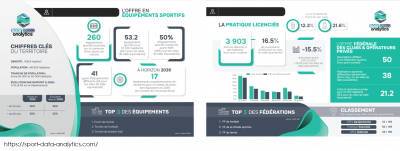 Projet 1