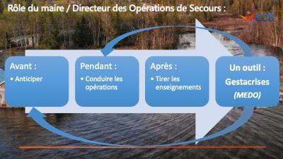 Projet 1