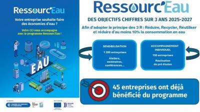Projet 1