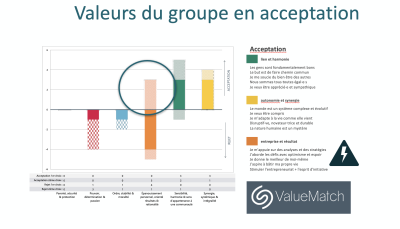 Projet 1