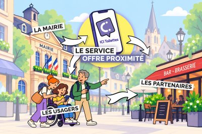 Projet 1