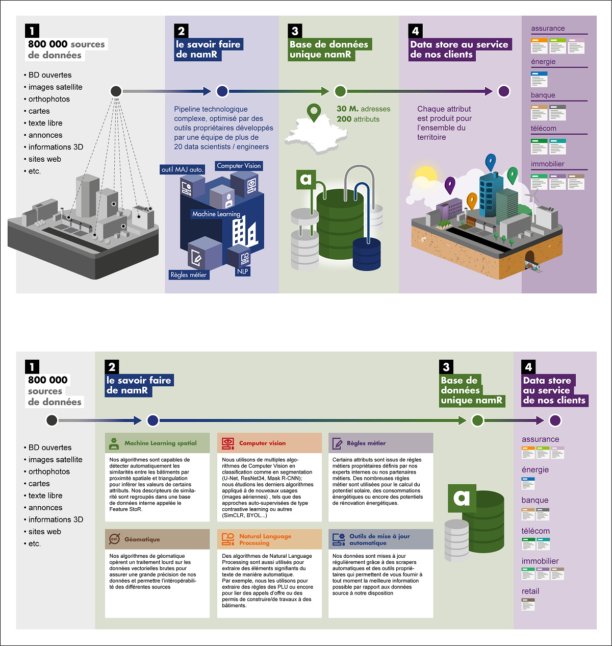 process-namR