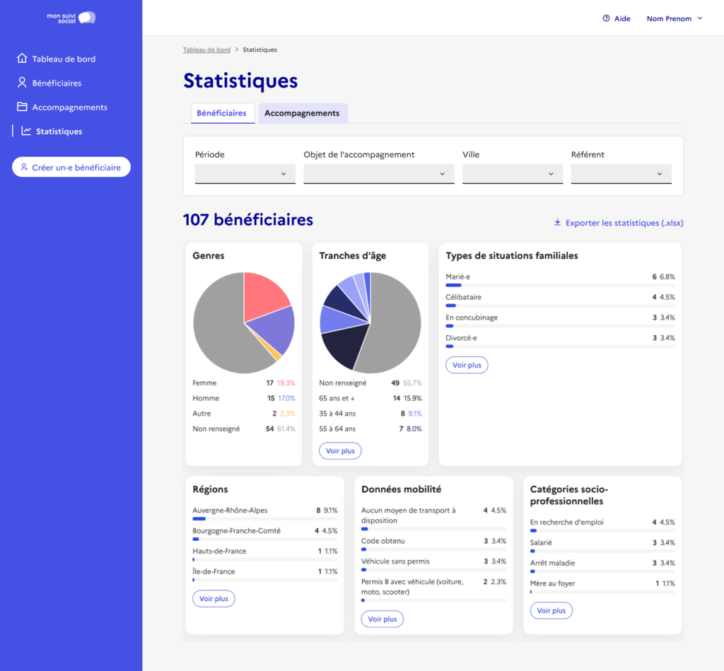 Page Statistiques - Mon Suivi Social Page Statistiques - Mon Suivi Social