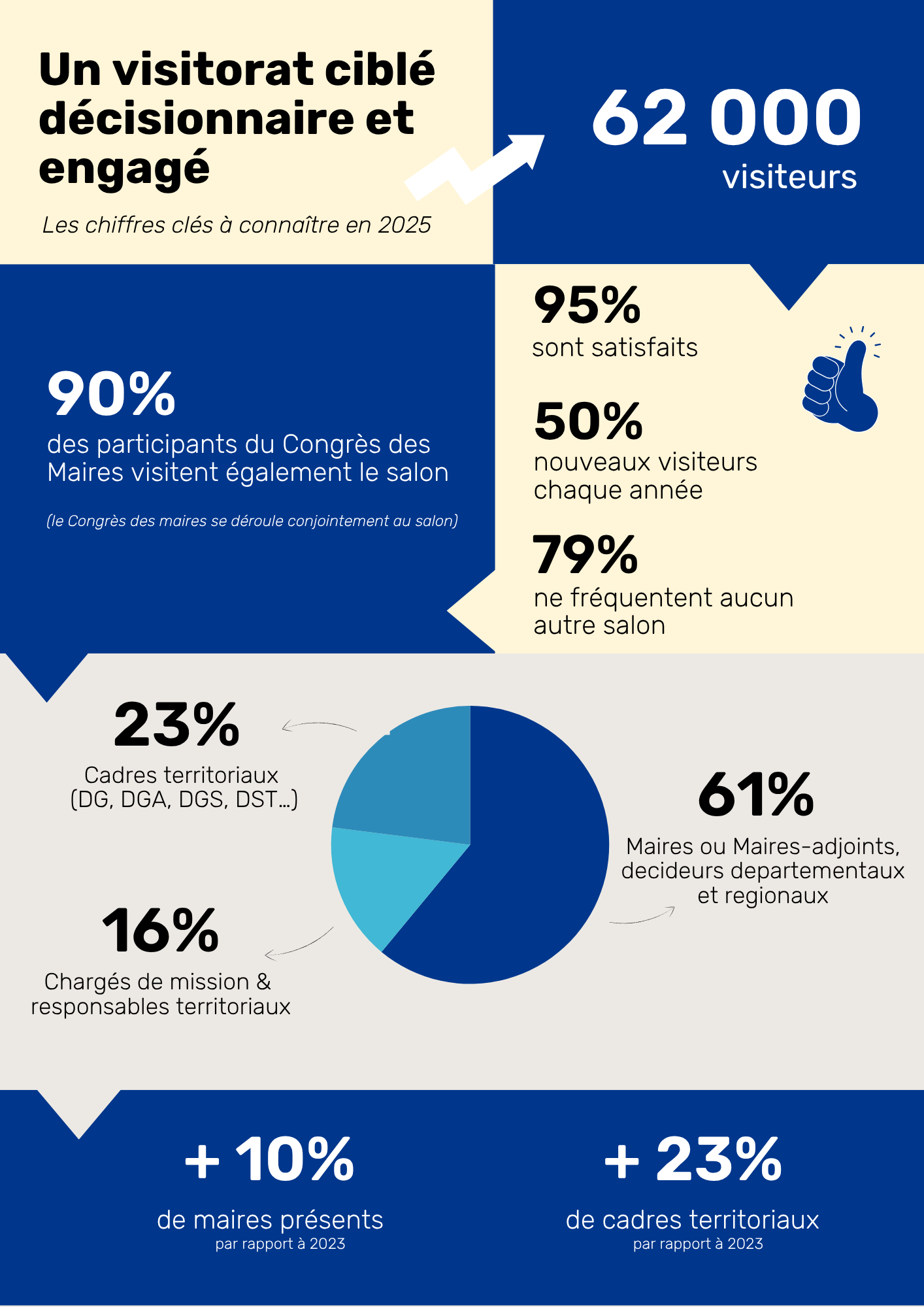 SMCL 2025- INFOGRPAHIE VISITEURS