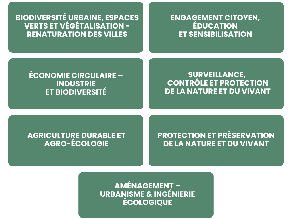 4 Nomenclature Biodiv 2025