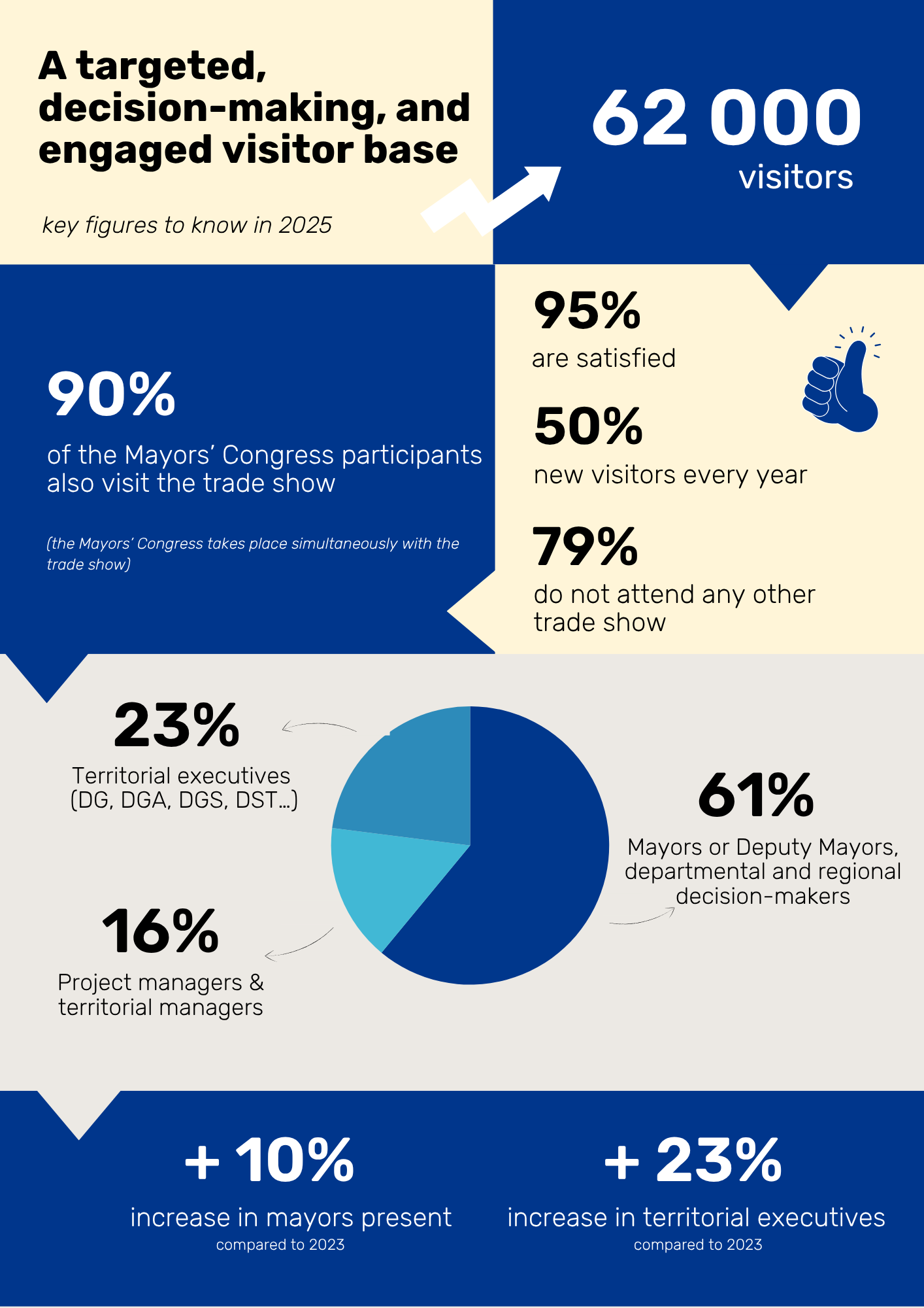 Infographie Visiteurs EN SMCL 2025